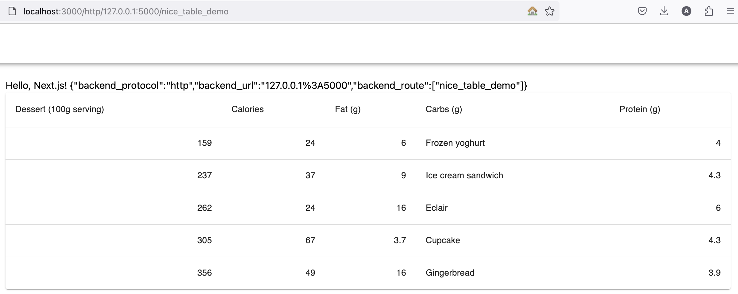 Hack of the week - Server Driven MUI